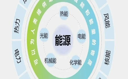 关于企业必备的ISO 50001认证，你知多少