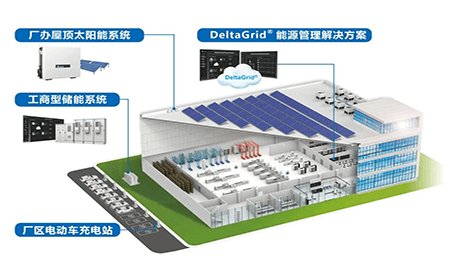 台达DeltaGrid®低碳解决方案助力工商业迎战碳焦虑