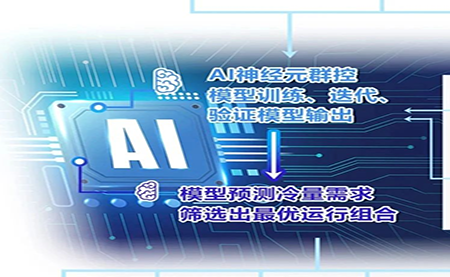 用AI群控之术，把中央空调的能耗降下来