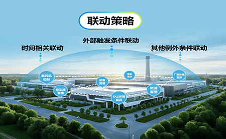 台达3D零碳数字管理平台：开启园区运营新模式